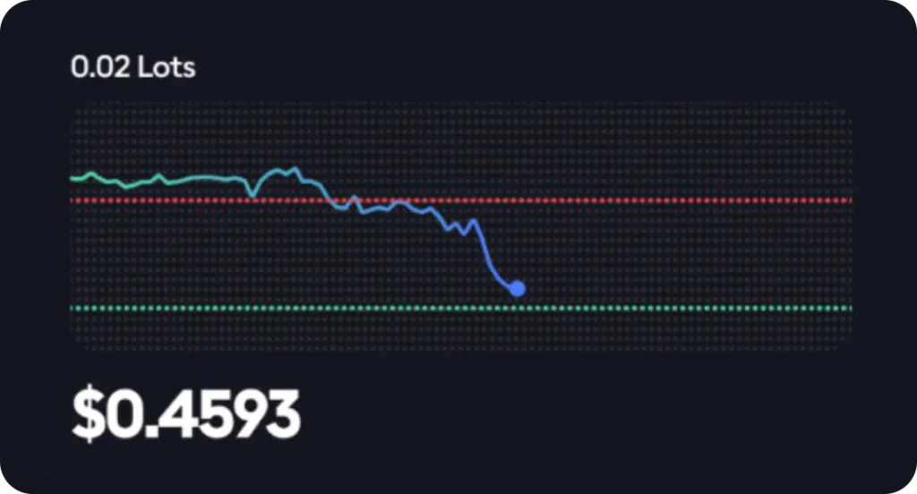 Trade Graph